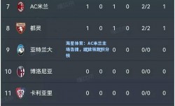 海星体育：AC米兰主场告捷，继续领跑积分榜