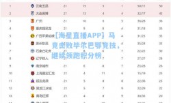 【海星直播APP】马竞击败毕尔巴鄂竞技，继续领跑积分榜