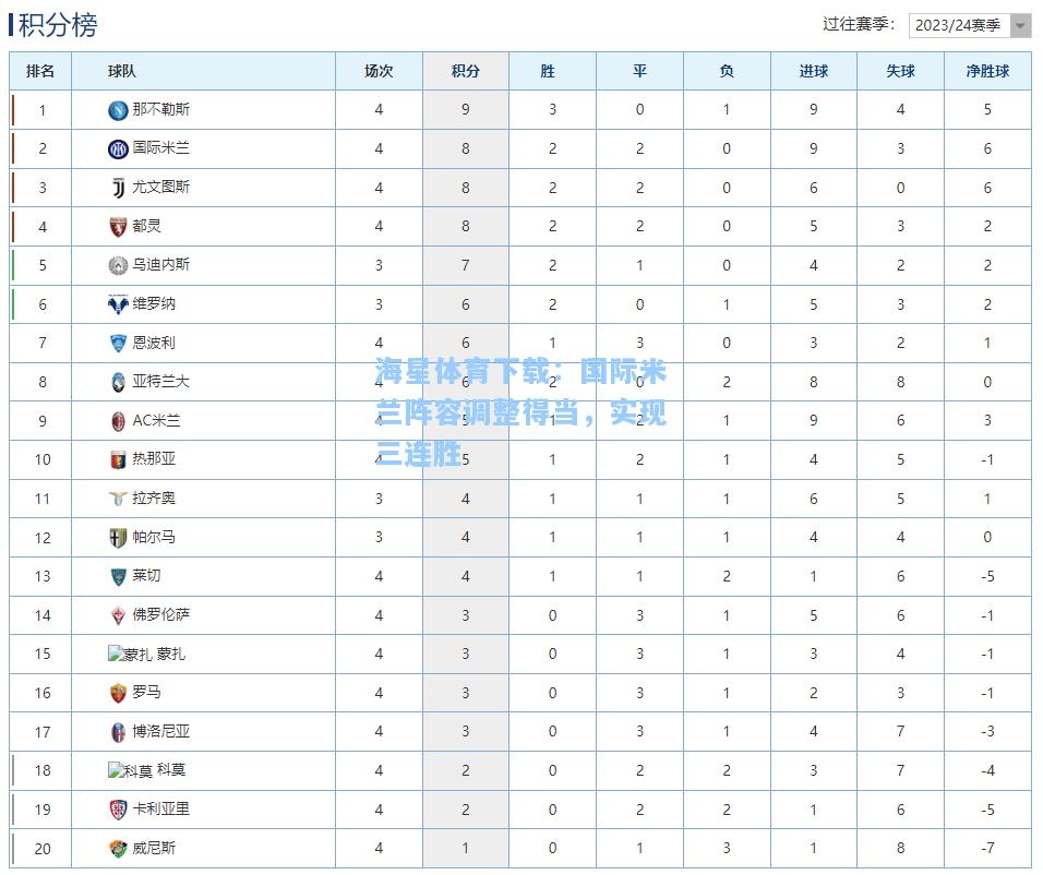 海星体育下载：国际米兰阵容调整得当，实现三连胜  第2张
