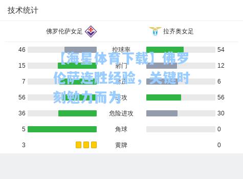 【海星体育下载】佛罗伦萨连胜经验，关键时刻勉力而为  第1张