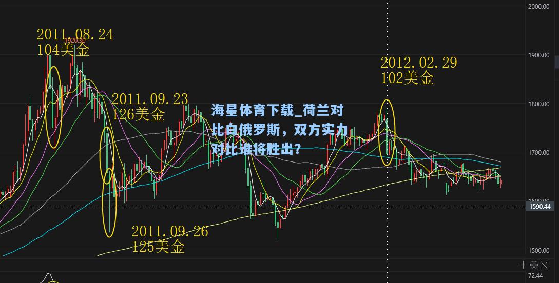 海星体育下载_荷兰对比白俄罗斯，双方实力对比谁将胜出？  第1张