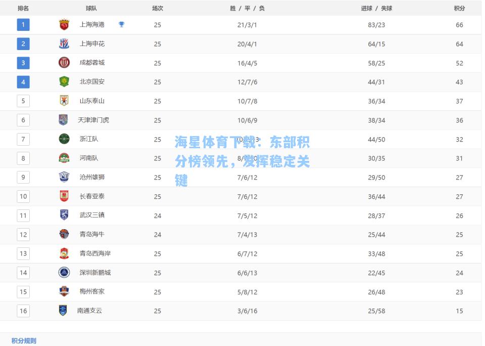 海星体育下载：东部积分榜领先，发挥稳定关键  第2张