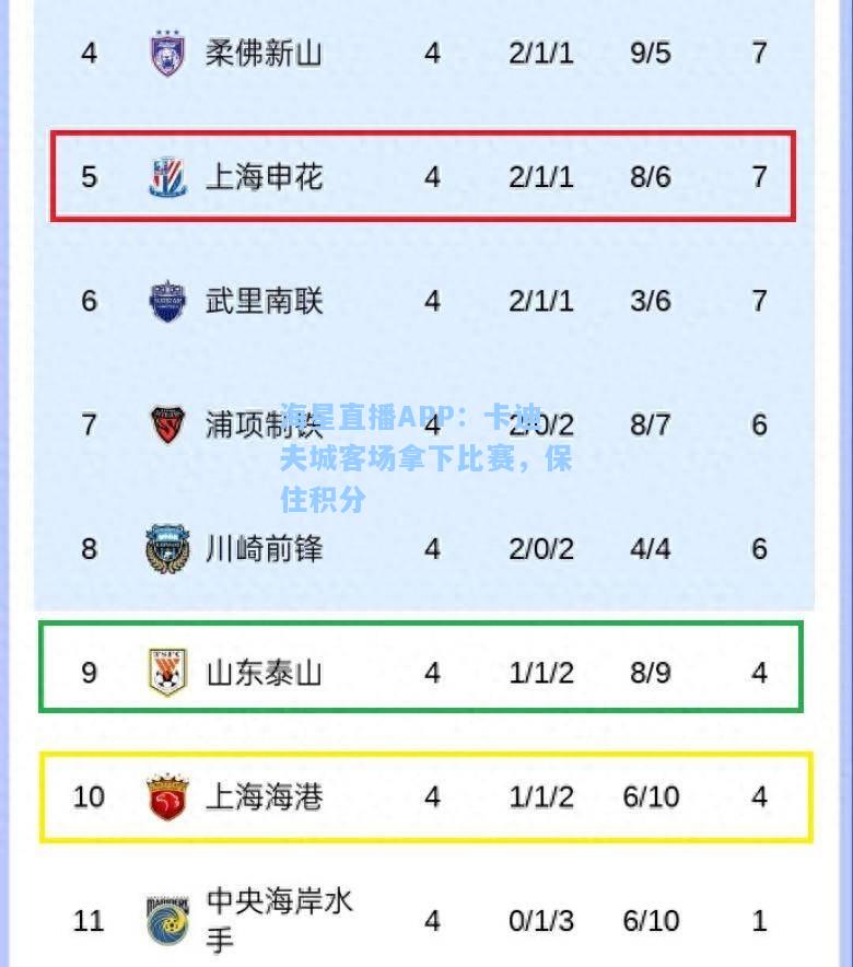 海星直播APP：卡迪夫城客场拿下比赛，保住积分  第1张