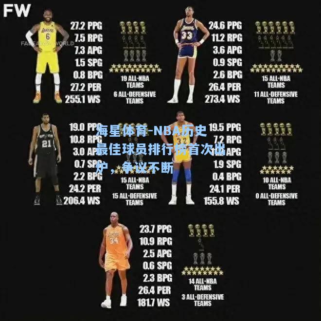 海星体育-NBA历史最佳球员排行榜首次出炉，争议不断  第2张