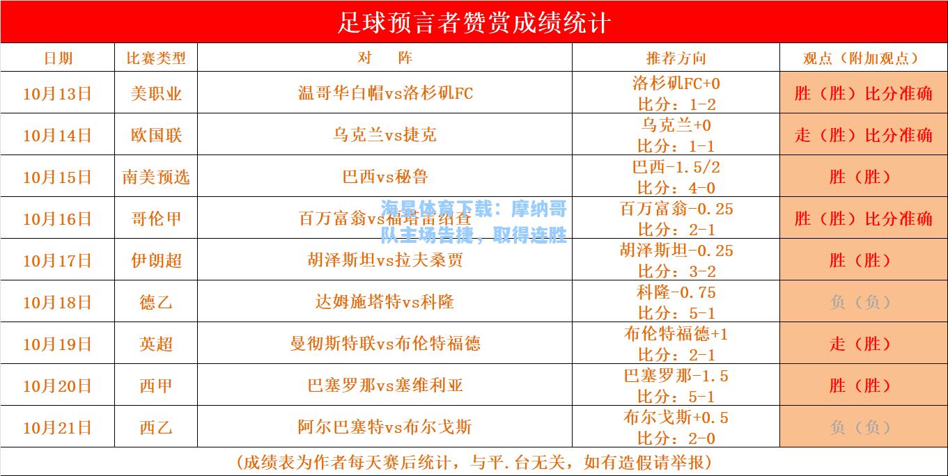 海星体育下载：摩纳哥队主场告捷，取得连胜  第2张