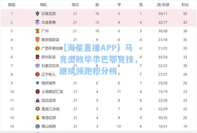 【海星直播APP】马竞击败毕尔巴鄂竞技，继续领跑积分榜  第1张
